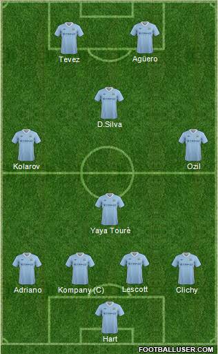 Manchester City Formation 2012