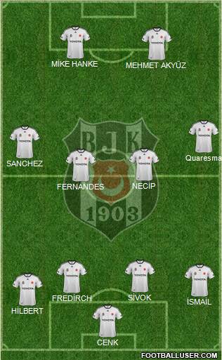 Besiktas JK Formation 2012