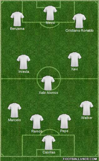 Champions League Team Formation 2012
