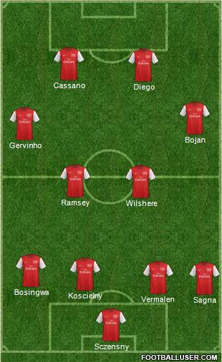 Arsenal Formation 2012