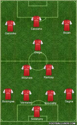Arsenal Formation 2012