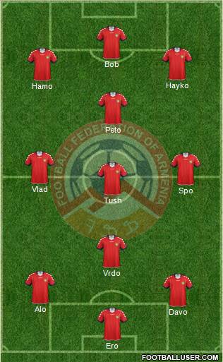 Armenia Formation 2012