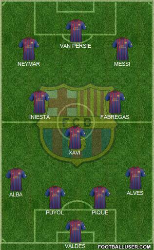 F.C. Barcelona Formation 2012