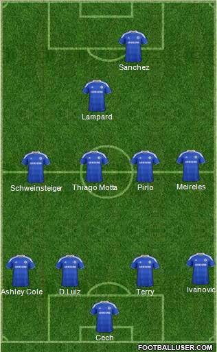 Chelsea Formation 2012