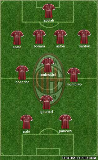 A.C. Milan Formation 2012