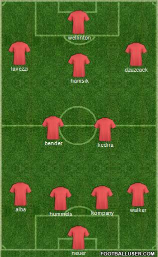 Fifa Team Formation 2012
