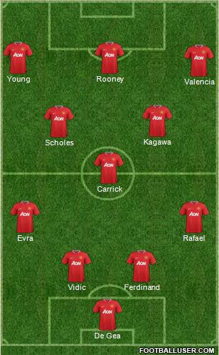 Manchester United Formation 2012