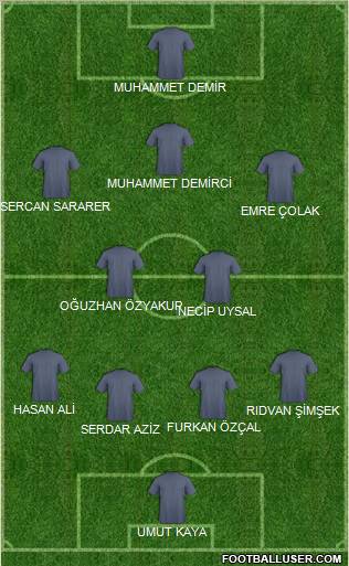 Dream Team Formation 2012