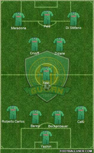Beijing Guo'an Formation 2012