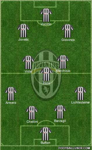 Juventus Formation 2012