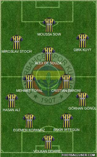 Fenerbahçe SK Formation 2012
