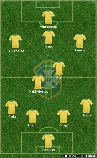Brazil Formation 2012