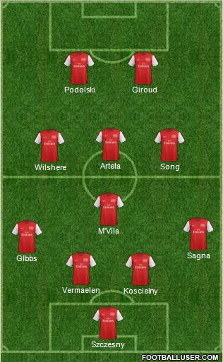 Arsenal Formation 2012