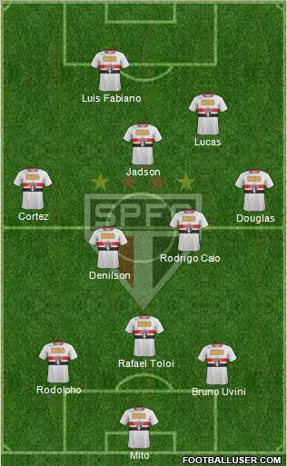 São Paulo FC Formation 2012