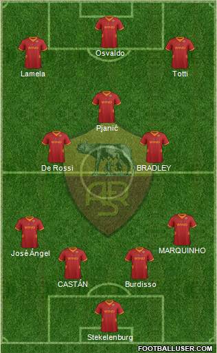 AS Roma Formation 2012