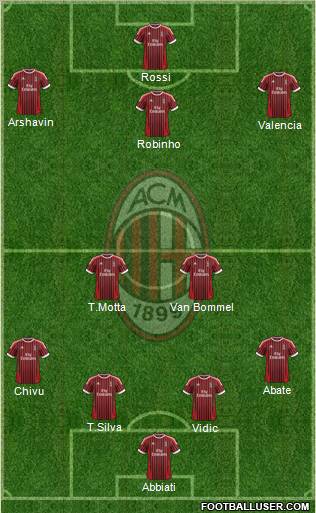 A.C. Milan Formation 2012