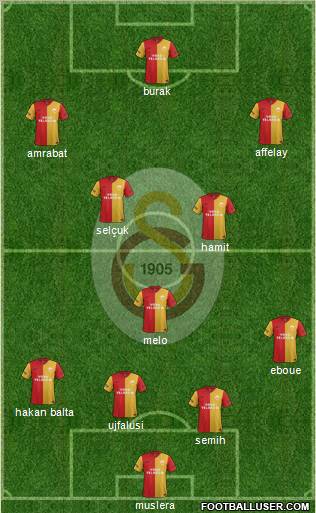Galatasaray SK Formation 2012