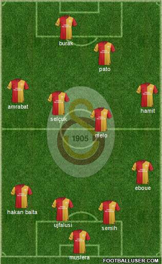 Galatasaray SK Formation 2012