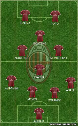 A.C. Milan Formation 2012