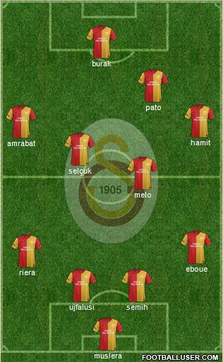 Galatasaray SK Formation 2012