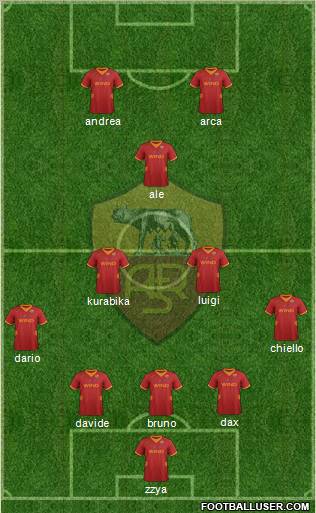 AS Roma Formation 2012