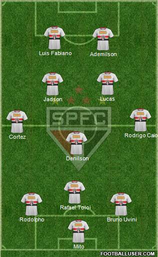 São Paulo FC Formation 2012