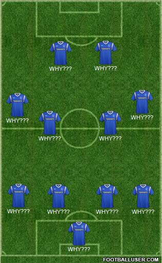 Rangers Formation 2012