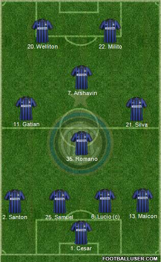 F.C. Internazionale Formation 2012