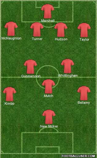 Championship Manager Team Formation 2012