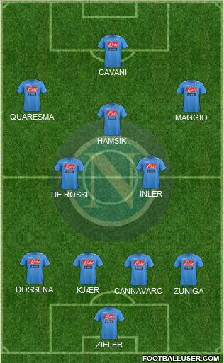 Napoli Formation 2012