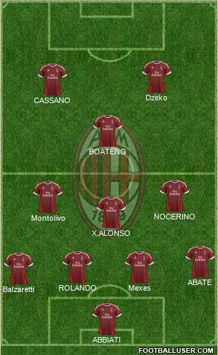 A.C. Milan Formation 2012