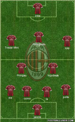 A.C. Milan Formation 2012