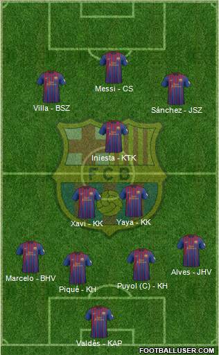 F.C. Barcelona Formation 2012