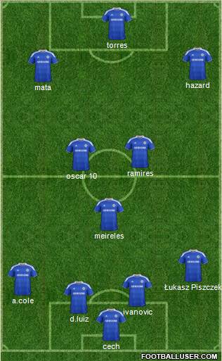 Chelsea Formation 2012