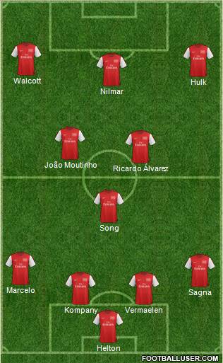 Arsenal Formation 2012