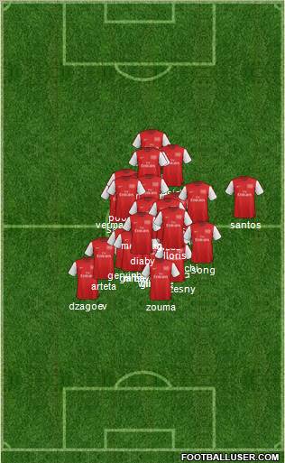 Arsenal Formation 2012