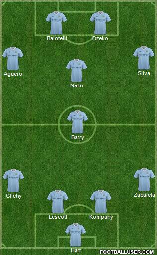 Manchester City Formation 2012