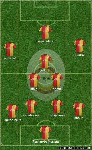 Galatasaray SK Formation 2012