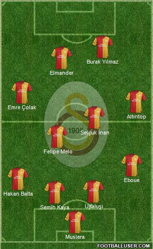 Galatasaray SK Formation 2012