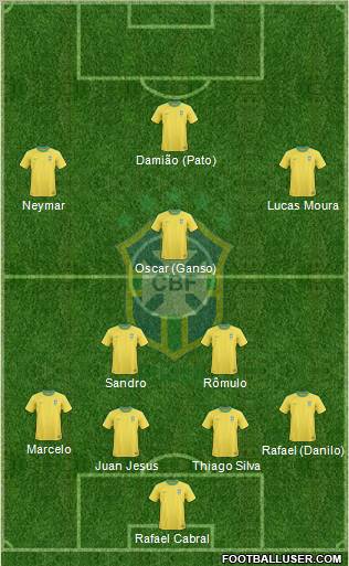 Brazil Formation 2012