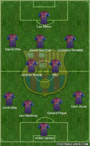 F.C. Barcelona Formation 2012