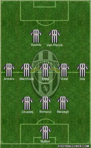 Juventus Formation 2012