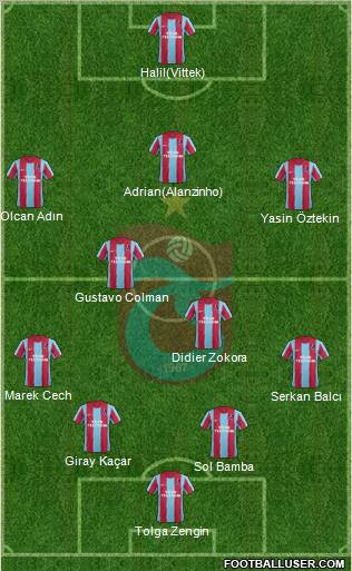 Trabzonspor Formation 2012