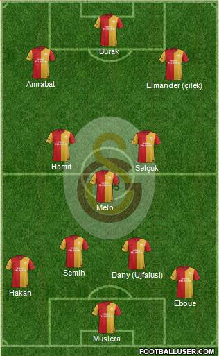 Galatasaray SK Formation 2012