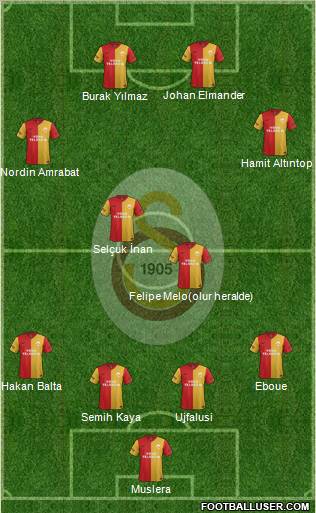 Galatasaray SK Formation 2012