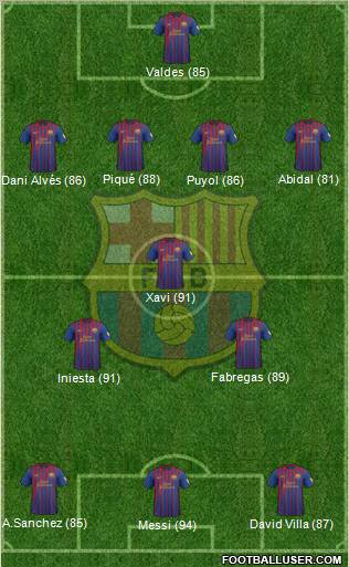 F.C. Barcelona Formation 2012