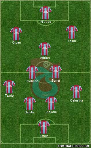 Trabzonspor Formation 2012