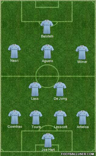 Manchester City Formation 2012