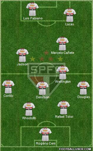 São Paulo FC Formation 2012