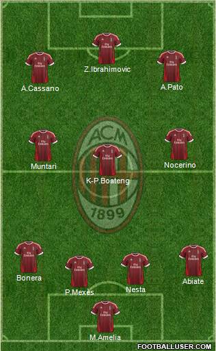 A.C. Milan Formation 2012